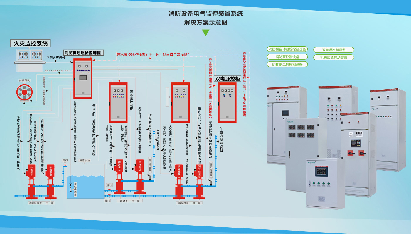 消防电气控制装置解决方案